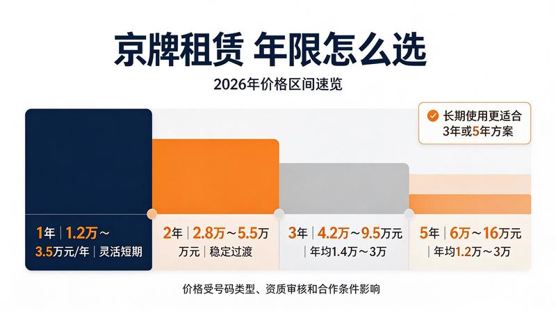 新能源车指标租赁市场分析