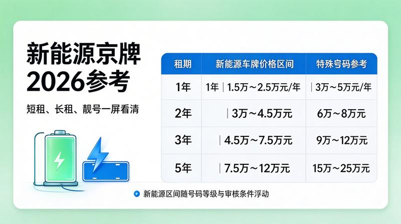 2026年北京京牌政策调整分析